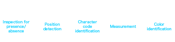 Compatible with a variety of image processing demands「Inspection for presence/absence」　「Position detection」　「Character code identification」 「Measurement」 「Color identification」