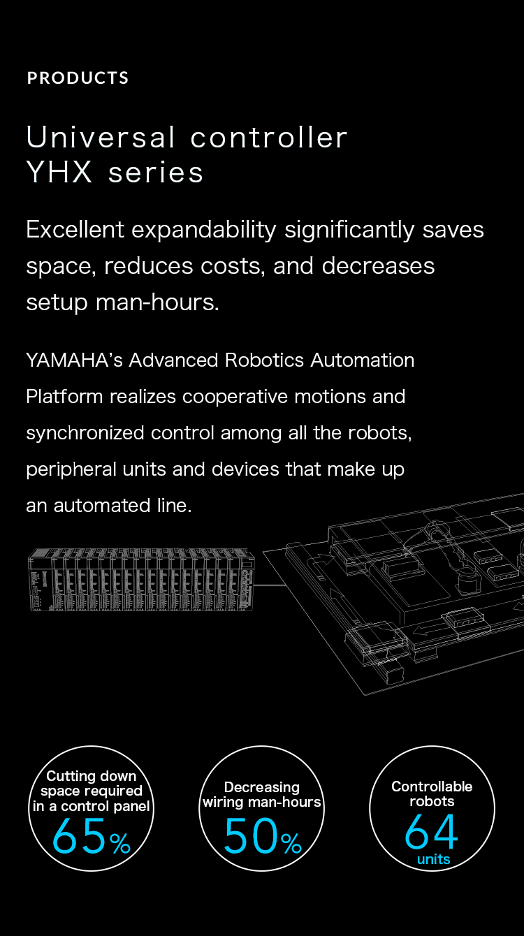 Universal controller YHX series