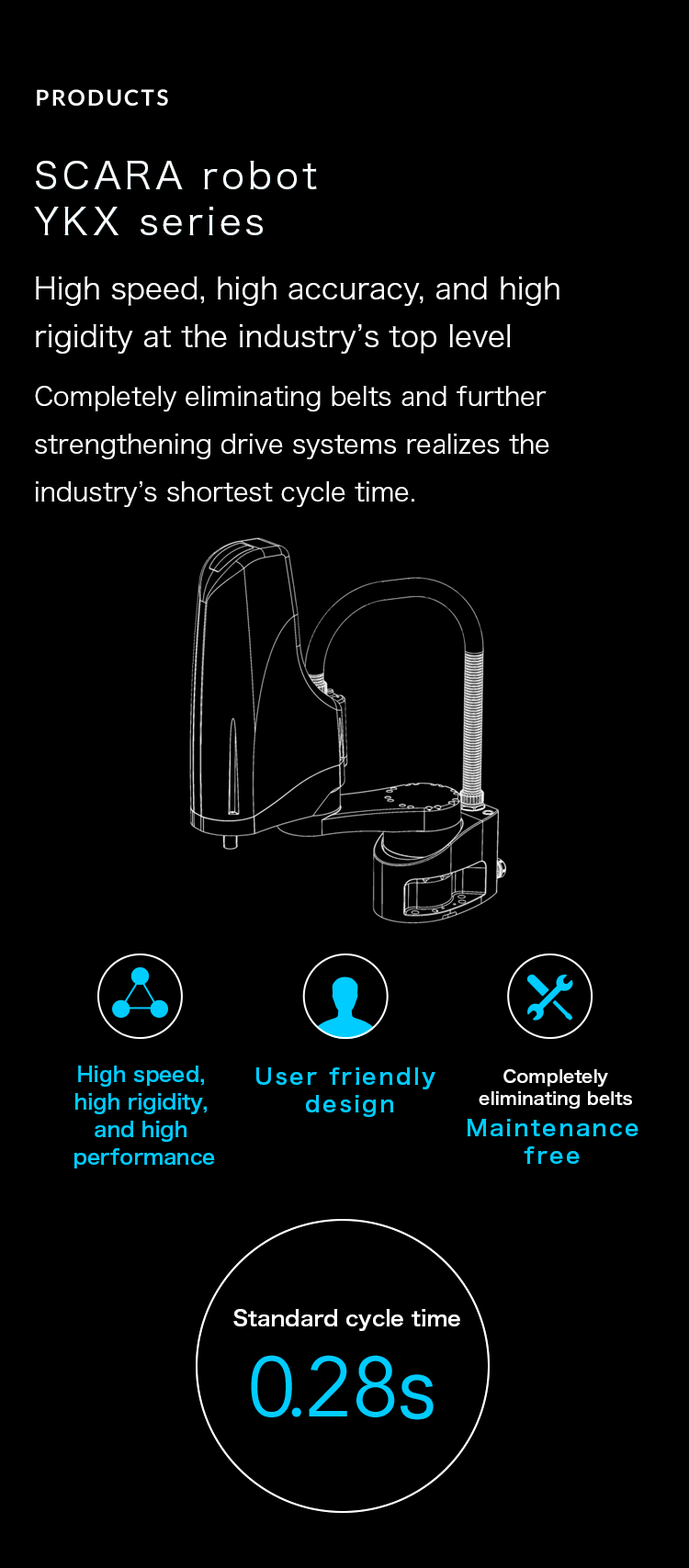 SCARA robot YKX series